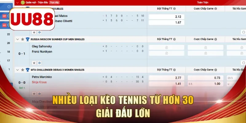 Nhiều loại kèo Tennis từ hơn 30 giải đấu lớn